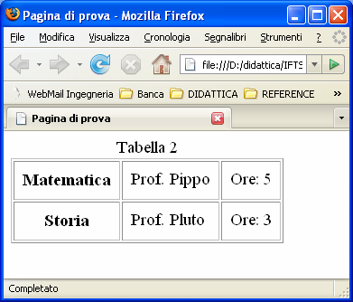 HTML - Tabelle <table border cellpadding="9"> <caption>tabella 2</caption> <tr> <th>matematica</th> <td>prof.