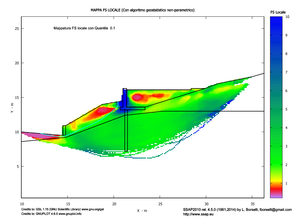 verifiche globali successive verrà generato un file temporaneo con tutte le informazioni utili alla analisi successiva e produzione della mappa finale (generata premendo il pulsante nel riquadro