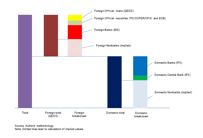 2010, sia i prestiti a Repubblica Ceca, Corea e Slovenia concessi da IFI come la European Investment Bank e la World Bank. Queste informazioni sono desunte dal database QEDS.