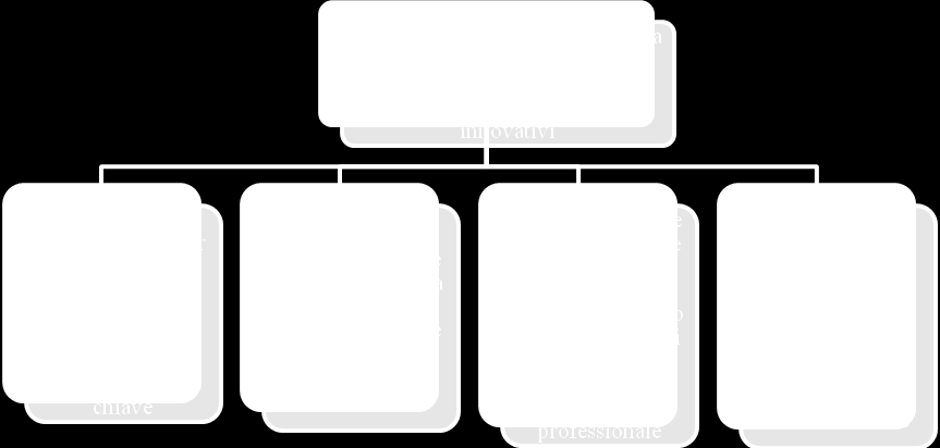 Schema obiettivo tematico 10 Articolazione