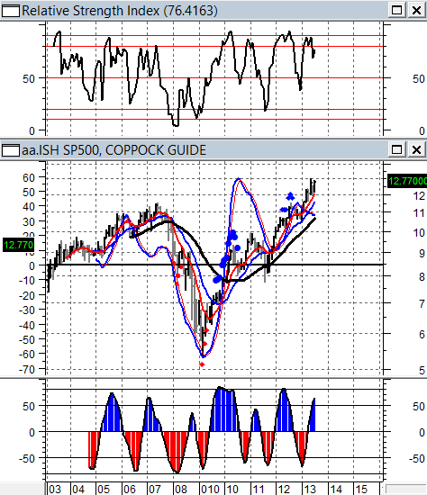 ISHARES FTSE BRIC - (DATI MENSILI)