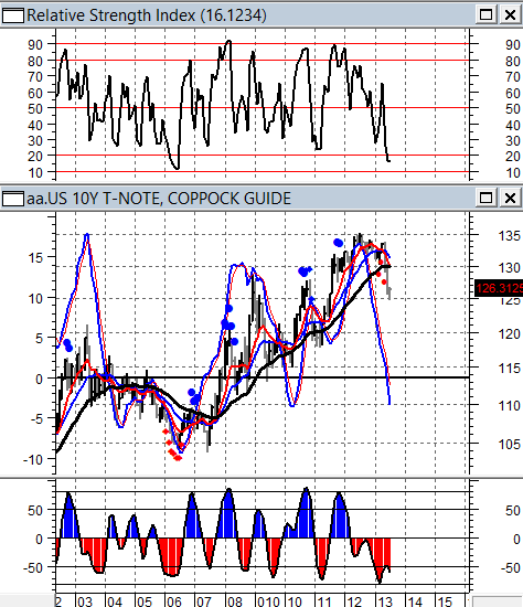 US 10Y NOTE - (DATI