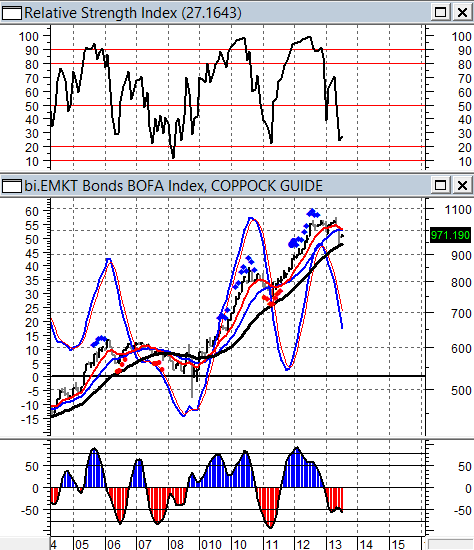 EMG MKTS BONDS BOFA INDEX - (DATI