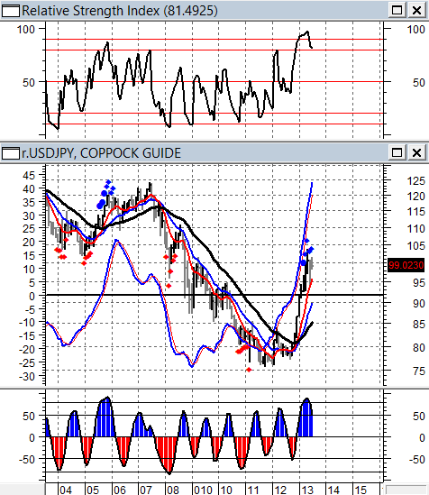 USD/JPY - (DATI