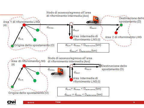 3. i traffici di riferimento composti dai veicoli di categoria tariffaria Aiscat 3, 4 e 5, ossia i veicoli merci utilizzati maggiormente per la lunga percorrenza (assimilabili ai veicoli con PTT >11