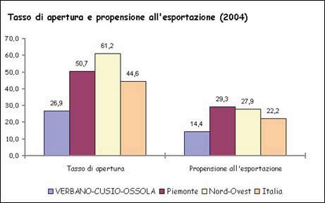 REGIONE PIEMONTE Direzione Trasporti S.L.A.L.A S.r.l.