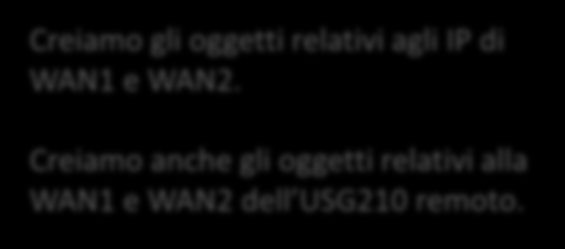 USG210: Object Adrress Creiamo gli oggetti relativi agli IP di WAN1 e WAN2.