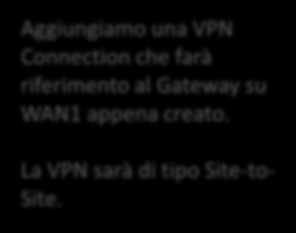 USG210: VPN Connection 1/2 Aggiungiamo una VPN Connection che farà riferimento al Gateway