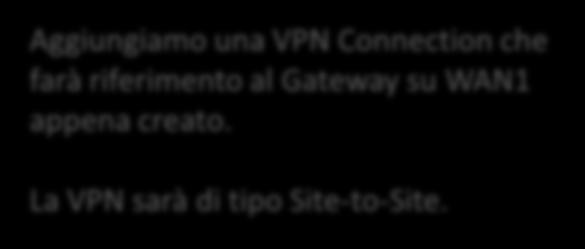 USG310: VPN Connection 1/2 Aggiungiamo una VPN Connection che farà riferimento al Gateway