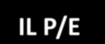 IL P/E Si noti che il P/E a parità di altre condizioni: Cresce al crescere del payout Cresce al crescere del tasso di crescita degli utili e dei dividendi Diminuisce al crescere del rendimento