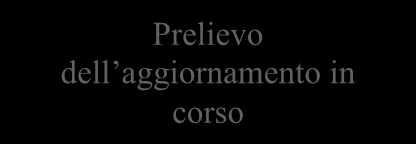 2.a) Gli utenti che utilizzano Internet Explorer 7 o 8 avranno le seguenti schermate: Clic su Esegui Attendere il prelievo dell archivio che può durare anche diversi minuti, dipende dalla velocità