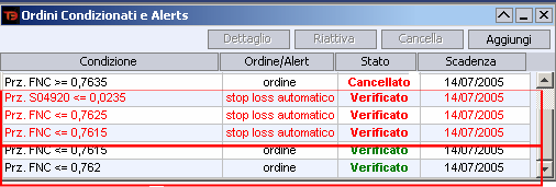 7.2 Visualizzazione stop loss automatici su T3 e T3 NO-FRAME L ordine condizionato di chiusura della posizione sarà visualizzato sulla piattaforma T3 e T3 NO- FRAME nella finestra Ordini condizionati