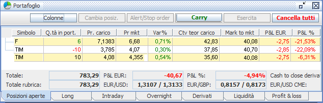 12. Tasto Carry La volatilità può indurre il trader a una rivisitazione dello scenario di mercato, comportandosi in maniera differente e cogliendo le opportunità che i modelli di long/short selling