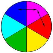 Combinazione additiva di colori Sommando luce di differenti