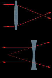 5. Allineare i 3 LIGHT BLOX perchè proiettino 3 linee parallele 6.
