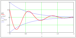 Il processo di sviluppo del prodotto INPUT LE PRESTAZIONI SPECIFICHE DESIGN e DIMENSIONAMENTO Dati generali e schema veicolo Calcolo elastocinematico (MSC Adams/Car) Modellazione 3D e FEA (MSC