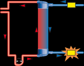 Kt/v ionico - Dialisanza ionica Il coefficiente di diffusione di Na + e Urea attraverso la membrana dialitica è comparabile (1) La clearance dell urea può essere