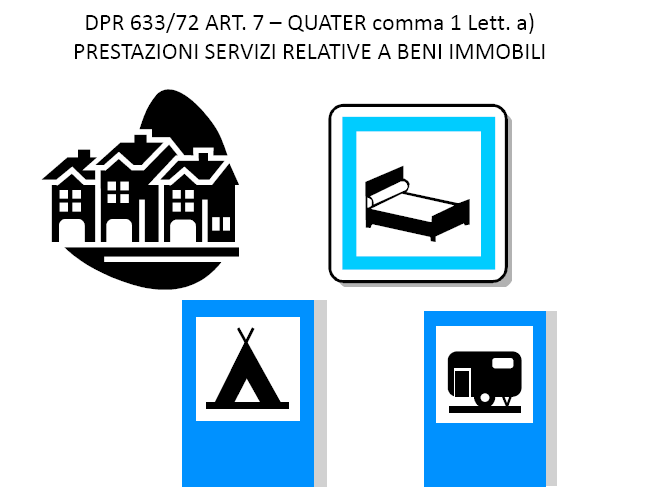 Servizi relativi a beni immobili REGOLE INVARIATE RISPETTO AL 2009 (B2B=B2C) luogo nel quale si trova l immobile Tutte le tipologie di servizi riguardanti gli immobili» costruzione, manutenzione,