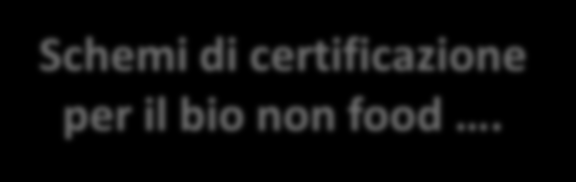 certificazione per il bio non food.