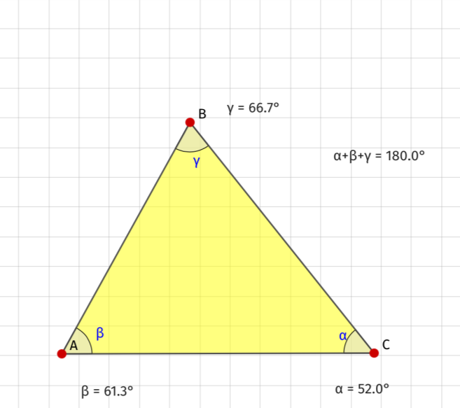 Regola La somma degli angoli interni di un triangolo è 180 gradi Costruito con sketchometry un qualsiasi triangolo il software permette di determinare la misura di ciascun angolo e la loro somma in