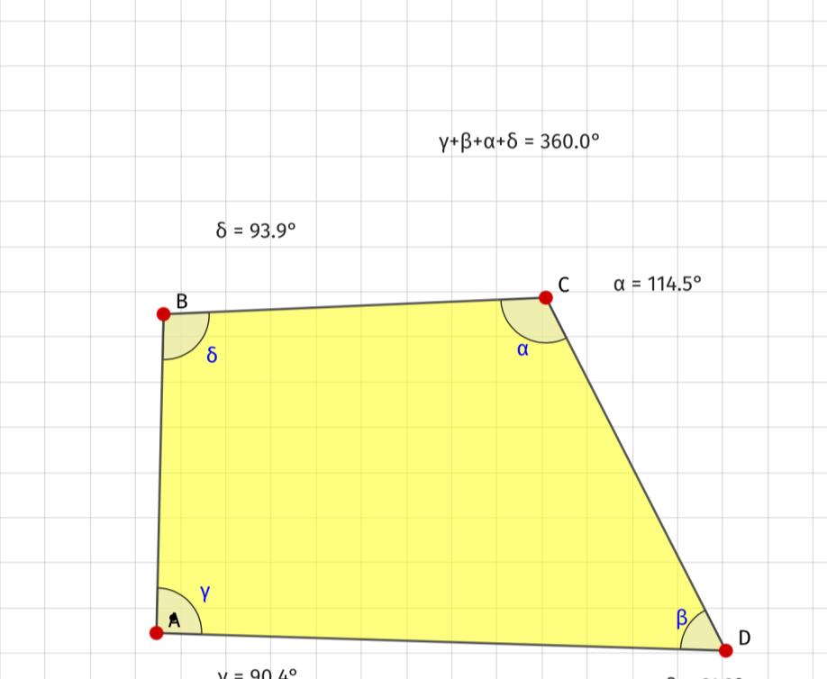 Regola La somma degli angoli interni di un quadrilatero è 360 gradi Con la stessa procedura seguita per i triangoli è possibile operare con i quadrilateri.