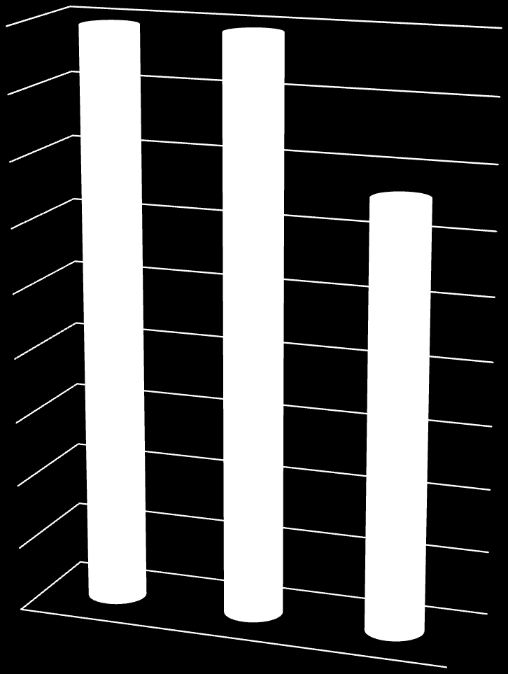 112.000,00 Rifiuti trasportati RIFIUTI: Movimenti espressi in tonnellate 12.000,00 Rifiuti in transito presso il centro di stoccaggio 111.000,00 110.000,00 10.000,00 109.000,00 8.