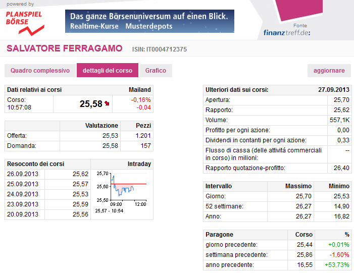 Ad esempio Salvatore Ferragamo Borsa di Milano. Salvatore Ferragamo S.p.A. è attiva nella produzione e vendita di capi di abbigliamento di lusso (se andate sul sito troverete borse / scarpe molto costose).