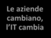 Le aziende cambiano il PERIMETRO tradizionale internoesterno delle organizzazioni oggi NON ESISTE PIÙ Le aziende cambiano, l IT cambia Sono NUMEROSI Punti di Applicazione dei