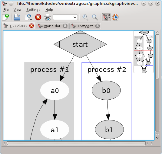 La finestra principale di KGraphViewer con diversi file aperti Come puoi vedere, se il grafo è più grande dell area disponibile, in un angolo viene visualizzata una vista a volo d aquila.