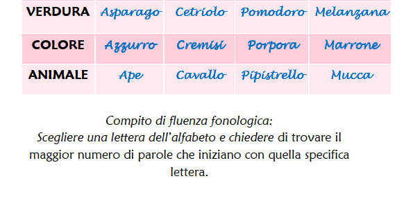 LINGUAGGIO