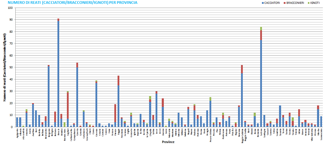 6 P a g i n a Calendario del