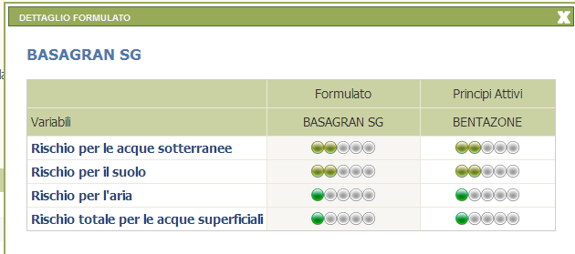 Osservatorio Suoli e Rifiuti) Dati colturali/gestione aziendale (Utente) Caratteristiche prodotti