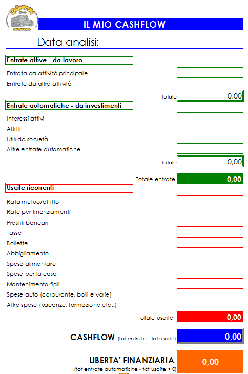 Partiamo dall analisi del tuo Cashflow attuale: Questo strumento è chiamato tecnicamente Conto Economico e da esso emerge l indicatore numero 1: il Cashflow.