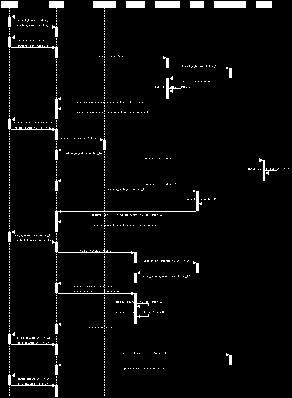 DIAGRAMMA DELLE