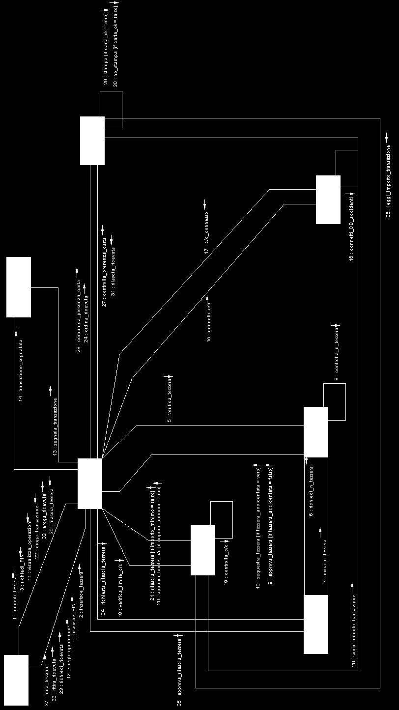 DIAGRAMMA DELLE