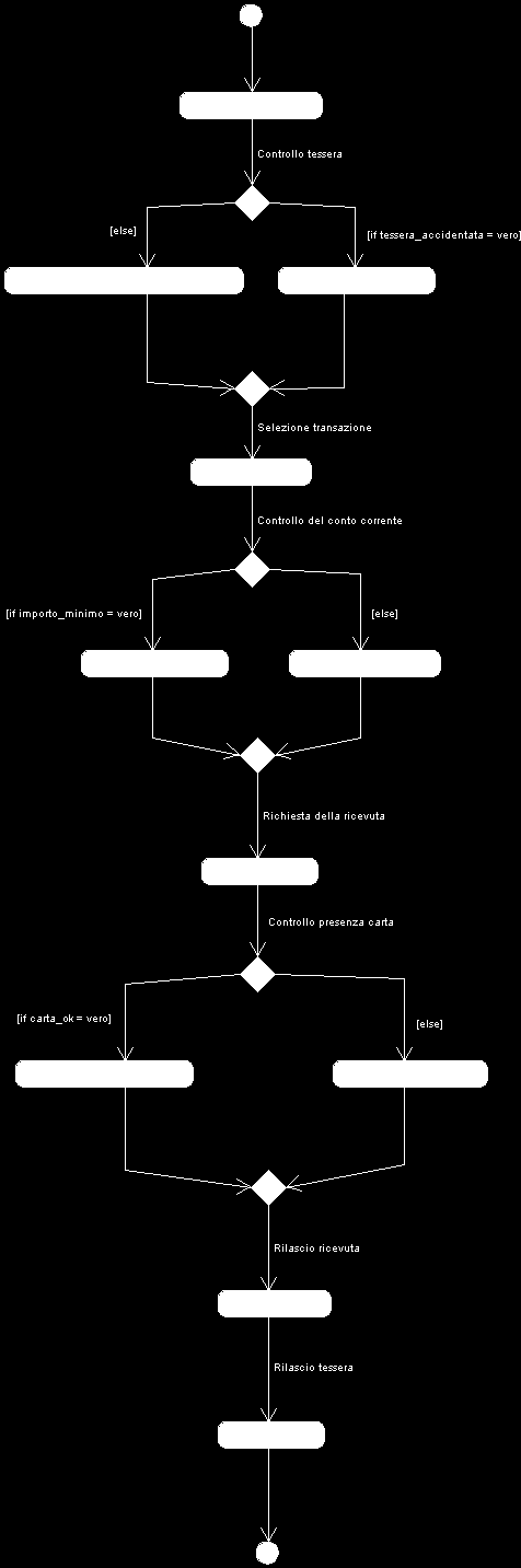 DIAGRAMMA DELLE