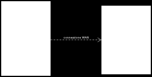 DIAGRAMMA DI DEPLOYMENT DESCRIZIONE: questo diagramma serve per illustrare le posizioni fisiche dei componenti hardware e software che andranno a caratterizzare il sistema.