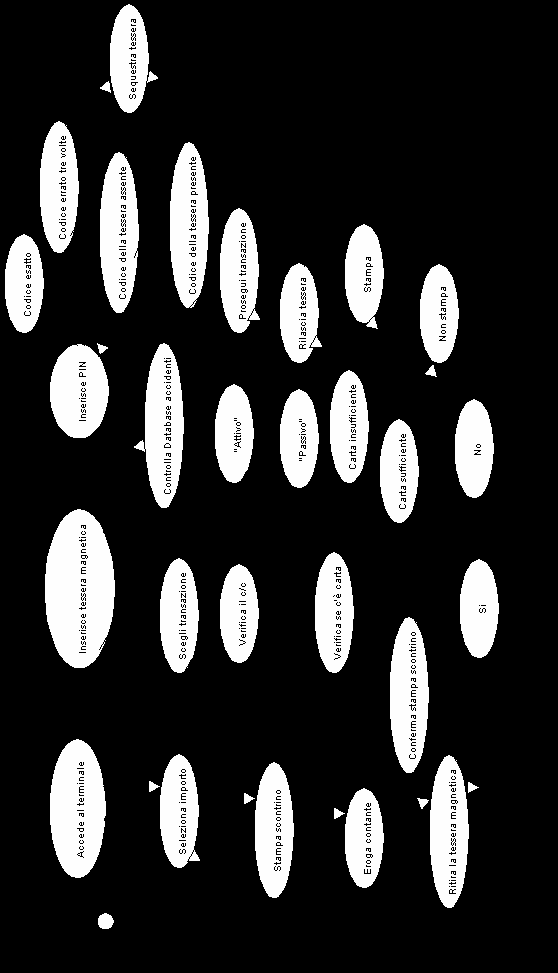 DIAGRAMMA DEI CASI