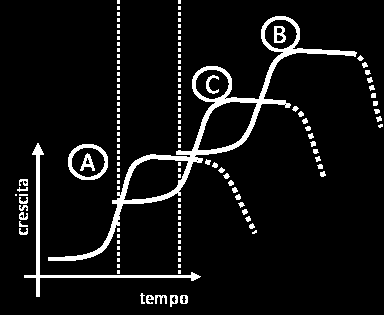 DALLA CURVA A S ALLA CURVA A J L ACCELERAZIONE