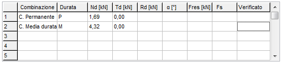 3. Inserimento delle sollecitazioni (essendo che si sta verificando uno dei due piani di taglio che saranno realizzati,