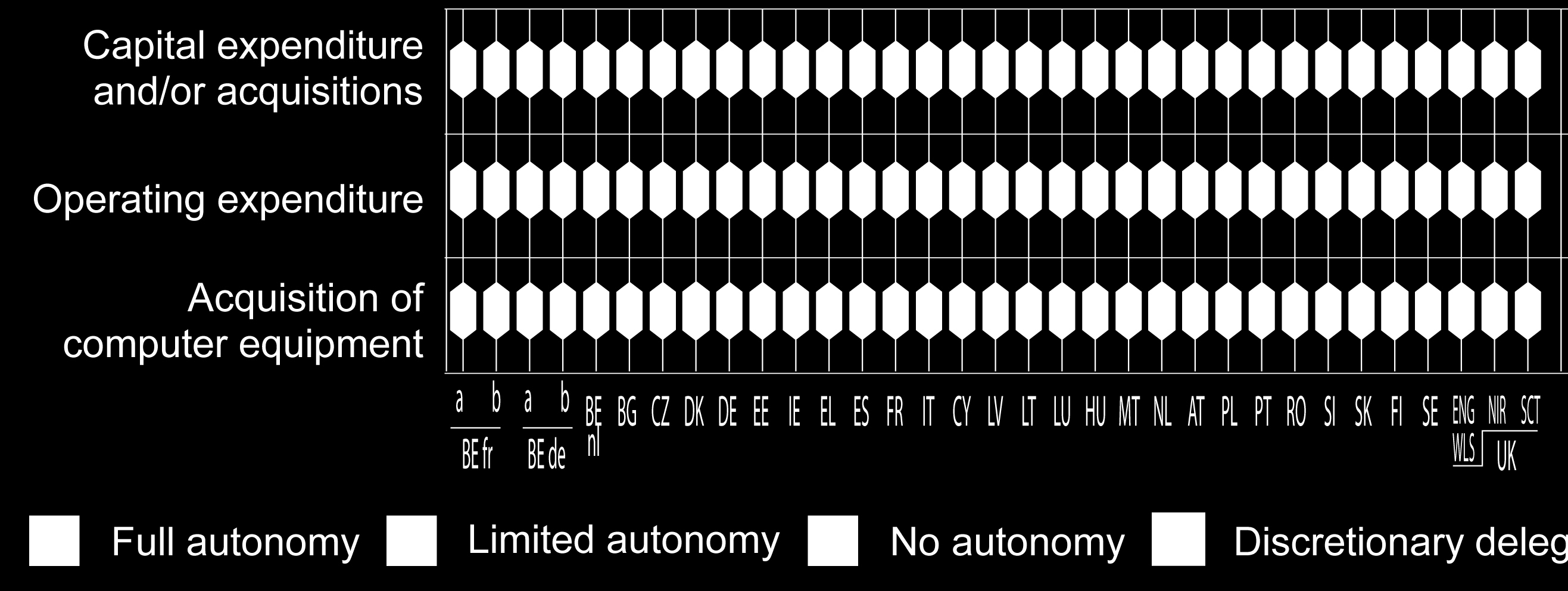 Autonomia degli istituti scolastici nell utilizzo dei fondi pubblici Spese e/o acquisizioni di beni immobili Spese di