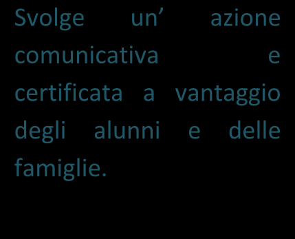 Assicurare alle famiglie un informazione trasparente sui criteri e sui risultati delle valutazioni effettuate nei diversi momenti del percorso scolastico, promuovendone con costanza la partecipazione