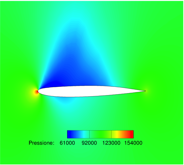 Risultati (a) Numero di Mach (b) Campo di pressione Figura 4.10: Soluzione intorno al NACA 0012 ottimizzato. -1.