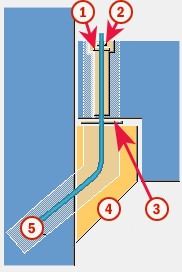 Utilizzare per Situazione Una trave viene connessa a una colonna utilizzando una barra d'armatura e una mensola smussata.