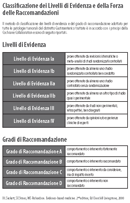 TC addome-pelvi con contrasto ogni sei mesi per i primi tre anni, con estensione allo studio del torace ogni dodici mesi fino a tre anni dalla chirurgia.