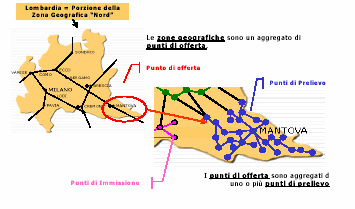 Relazione tra punti di offerta