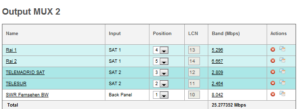 i programmi all interno del mux senza bisogno di