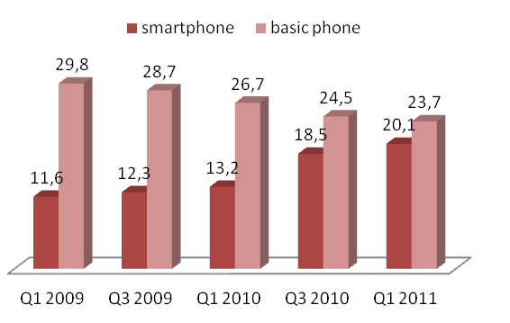 Previsioni diffusione servizi di Mobile Payment nel mondo (in milioni).