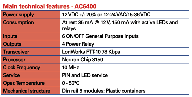 Terminali Apice per il Building Management AC6400 Nodo I/O Multiuso, 6 ingressi isolati, 4 uscite relè AC6400 è un nodo I/O multiuso basato su tecnologia LonWorks.