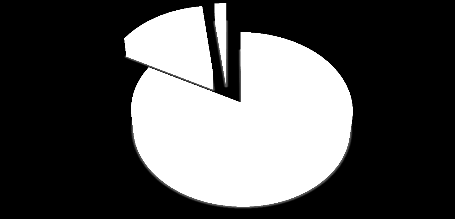 Appartenenza a un sistema/rete di biblioteche L 83% delle strutture